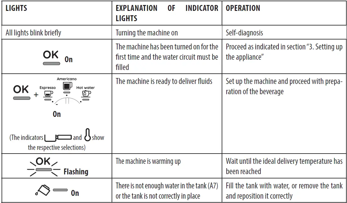 DeLonghi EC9155WPK Coffee Maker - 21