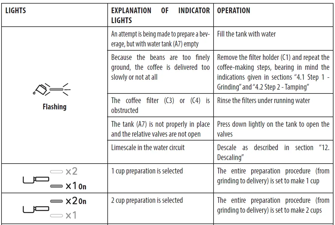 DeLonghi EC9155WPK Coffee Maker - 22
