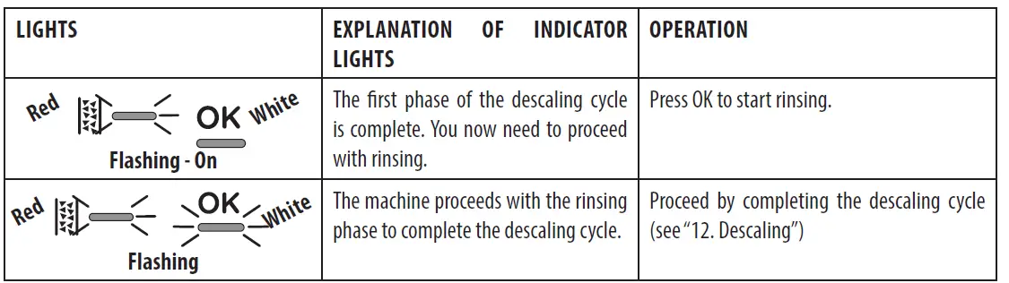 DeLonghi EC9155WPK Coffee Maker - 24