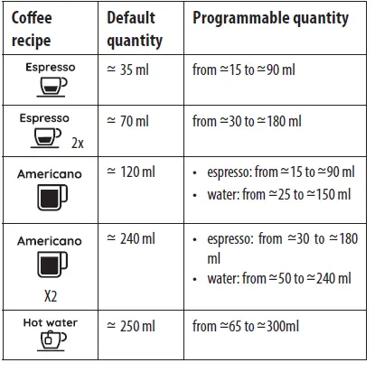 DeLonghi EC9155WPK Coffee Maker - 5