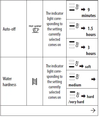 DeLonghi EC9155WPK Coffee Maker - 7