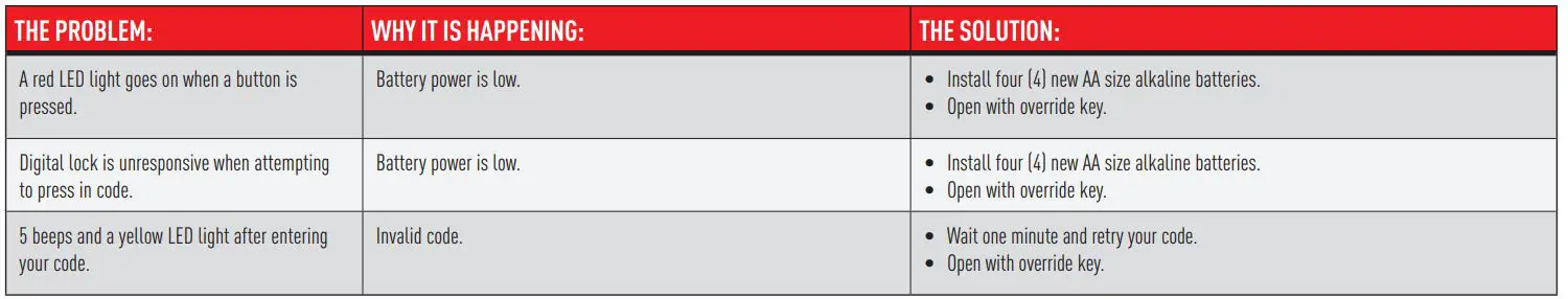 Master Lock X055ML Lock X Line Security Safe - Troubleshooting