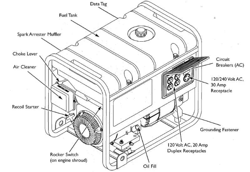 Troy-Bilt 01919-1 Portable Generator-fig-2