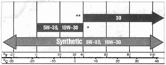 Troy-Bilt 01919-1 Portable Generator-fig-21