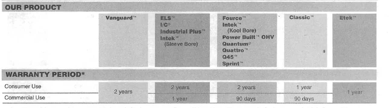 Troy-Bilt 01919-1 Portable Generator-fig-37