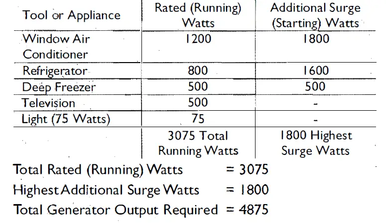 Troy-Bilt 01919-1 Portable Generator-fig-39