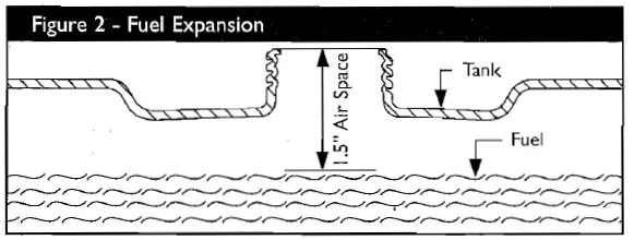 Troy-Bilt 01919-1 Portable Generator-fig-4