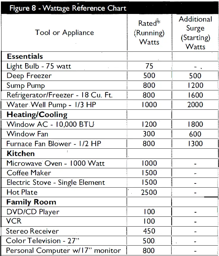 Troy-Bilt 01919-1 Portable Generator-fig-40
