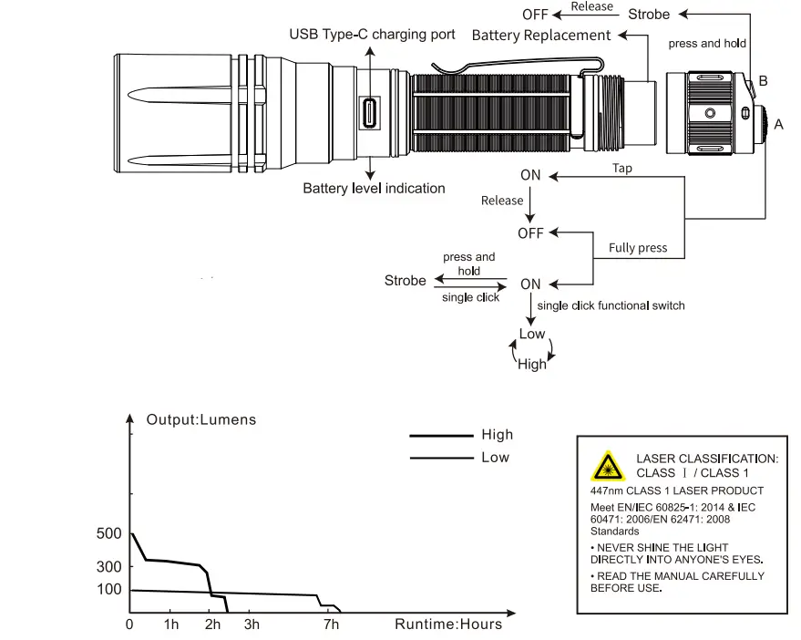 Fenix-HT30R-White-Laser-Flashlight-FIG-1