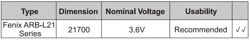 Fenix-HT30R-White-Laser-Flashlight-FIG-4