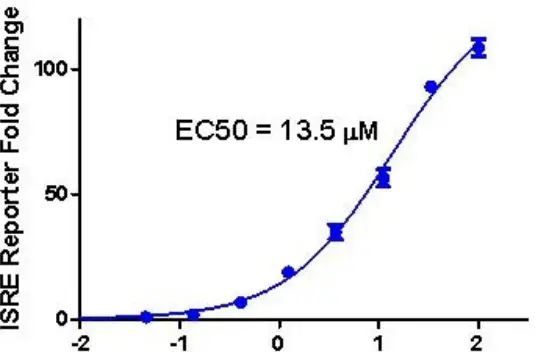 COBIOER-BIOSCIENCES-CBP74097-THP1-Reporter-Cells-product - Copy