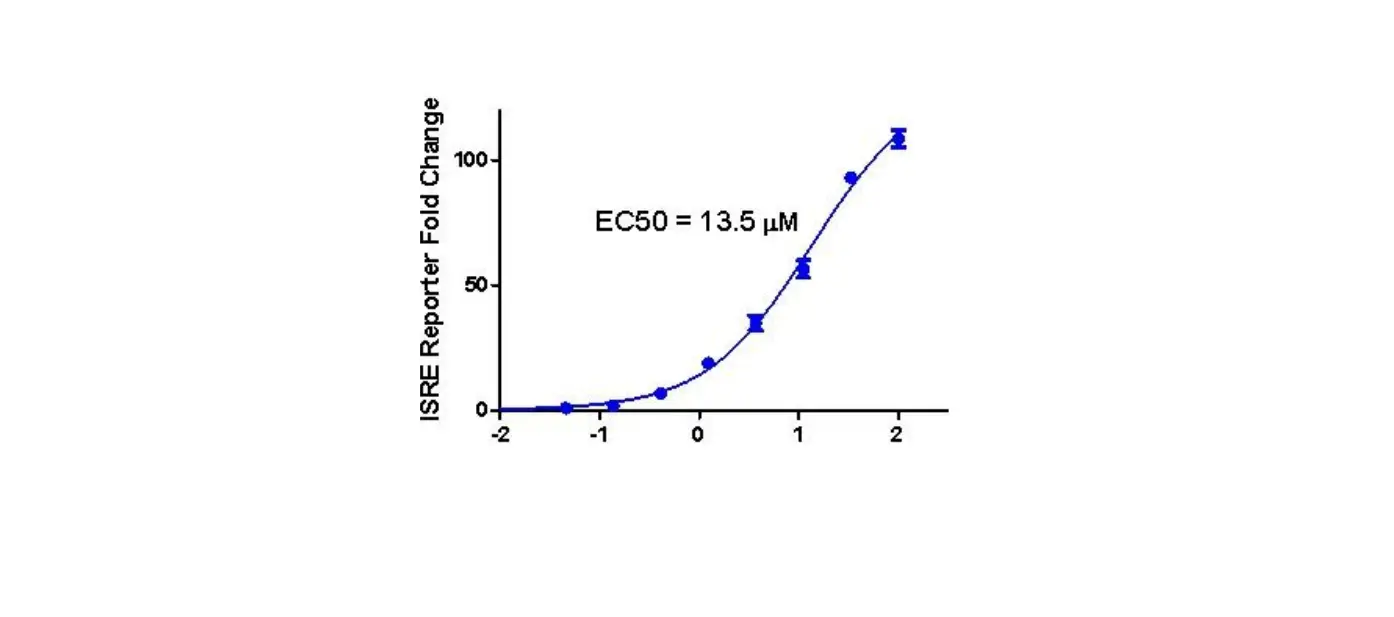 Cobioer Biosciences Cbp74097 Thp1 Reporter Cells User Manual