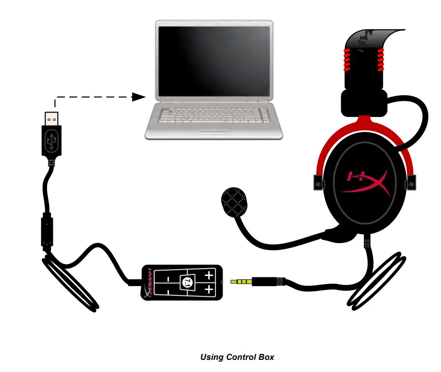 Usage (with Control Box)