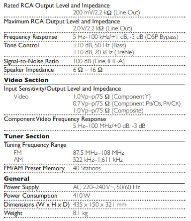 ONKYO-HT-S3700-5.1-Channel-Home-Theater-Receiver-or-Speaker-Package-fig-5