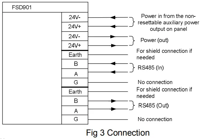 SIEMENS FSD901-U2 Floor Repeater Display for Fire Detection System - Fig 3 Connection