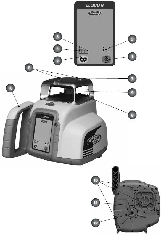 Trimble-LL300N-Laser-Level-fig- (1)