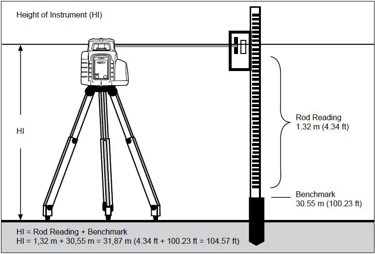 Trimble-LL300N-Laser-Level-fig- (3)