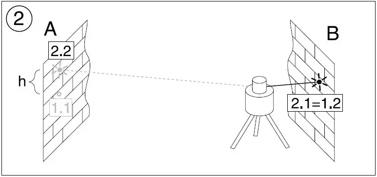 Trimble-LL300N-Laser-Level-fig- (5)