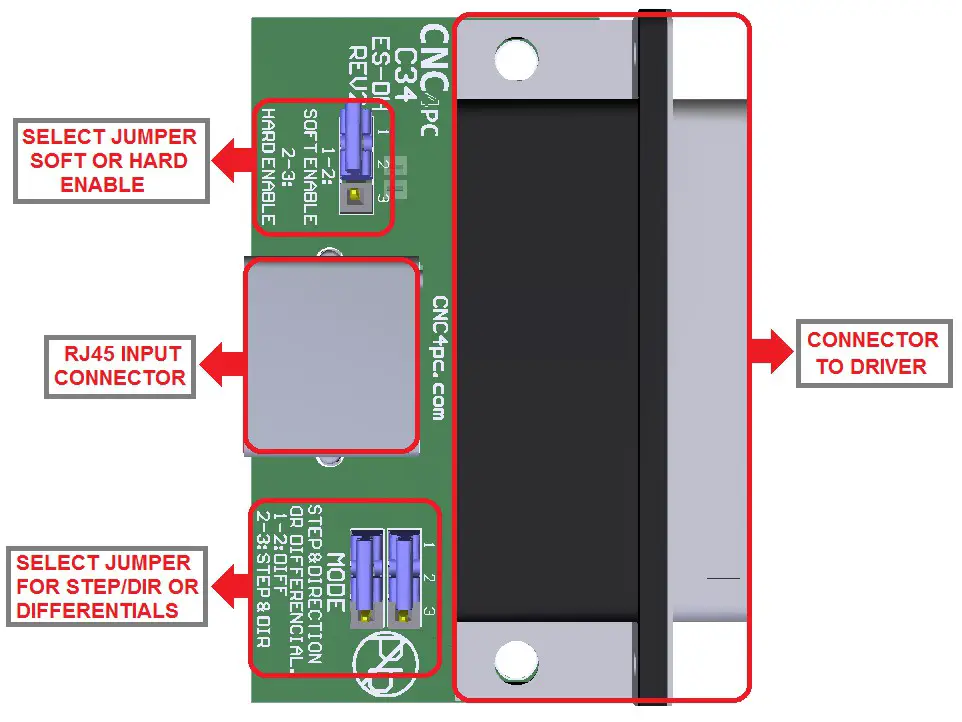 CNC4PC C34ES DH Connector Board - BOARD DESCRIPTION