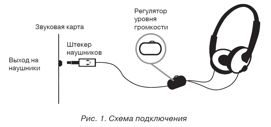 SVEN-AP-010V-Stereo-Headphones-fig-1