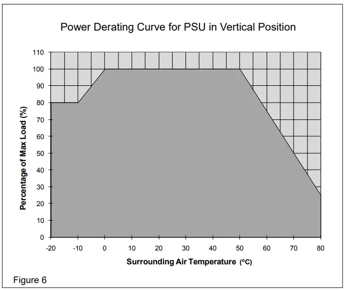 DELTA-DRP024V060W1AZ-CliQ-Power-Supply-System-FIG-6