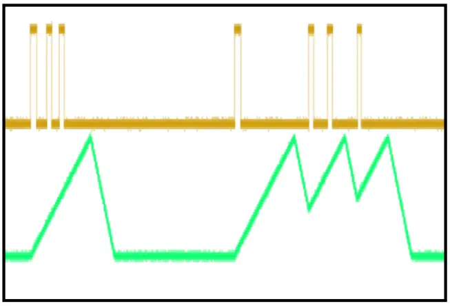 4ms EnvVCA Dual Shaped Dual Modulation and Stereo - RETRIG Jumper