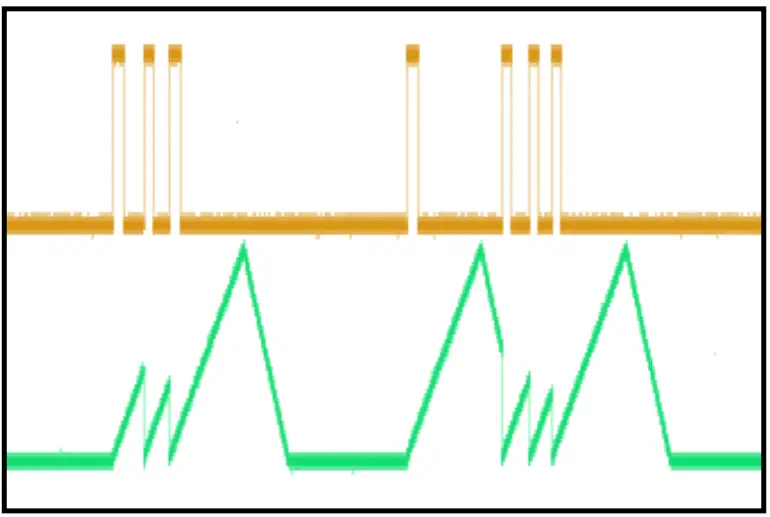 4ms EnvVCA Dual Shaped Dual Modulation and Stereo - Trigger jack 3