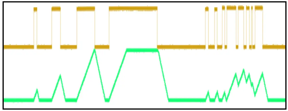4ms EnvVCA Dual Shaped Dual Modulation and Stereo - Trigger jack 6
