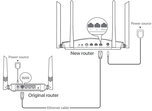 Tenda AX1800 Dual Band Gigabit Wi-Fi 6 Router-