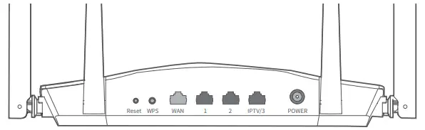 Tenda AX1800 Dual Band Gigabit Wi-Fi 6 Router-Jack, ports and buttons 3