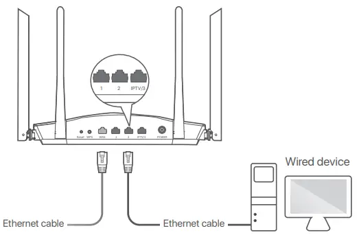 Tenda AX1800 Dual Band Gigabit Wi-Fi 6 Router-Option B