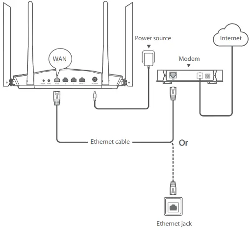 Tenda AX1800 Dual Band Gigabit Wi-Fi 6 Router-Step 2