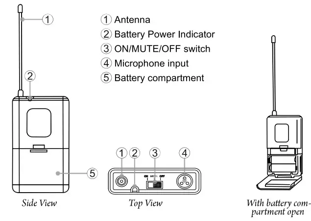PHENYX PRO PTV-2000 4-Channel VHF Fixed Frequency Wireless Microphone System - figure 4