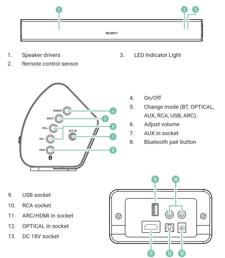 TETON MAJORITY AUDIO SPEAKER CAMBRIDGE - FRONT, SIDE, AND REAR VIEW
