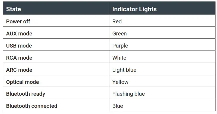 TETON MAJORITY AUDIO SPEAKER CAMBRIDGE - MODE INDICATOR LIGHTS