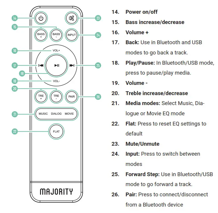 TETON MAJORITY AUDIO SPEAKER CAMBRIDGE - REMOTE CONTROL