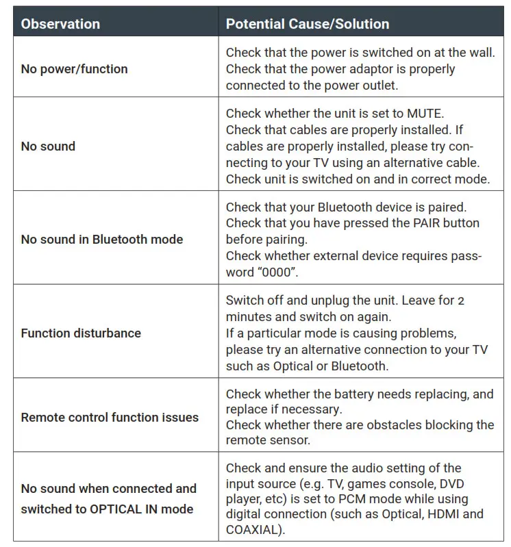 TETON MAJORITY AUDIO SPEAKER CAMBRIDGE - TROUBLESHOOTING