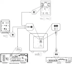 Setting Up and Connecting your Subwoofer