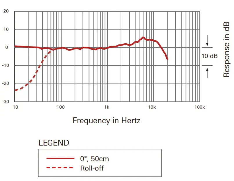 audio-technica BP894x MicroSet Cardioid Condenser --Frequency response