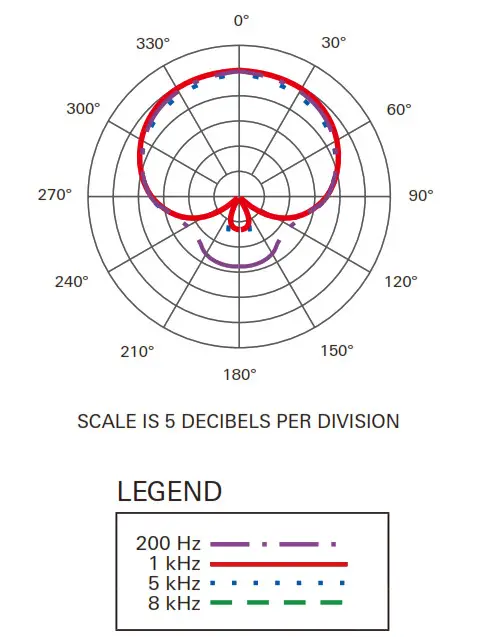 audio-technica BP894x MicroSet Cardioid Condenser --Microphones
