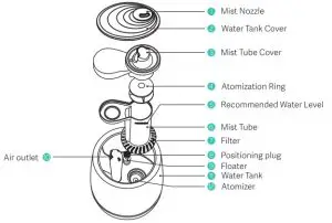 Dr Trust 907 Cool Mist Humidifier-Key