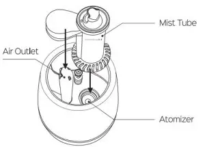 Dr Trust 907 Cool Mist Humidifier- Mist 2