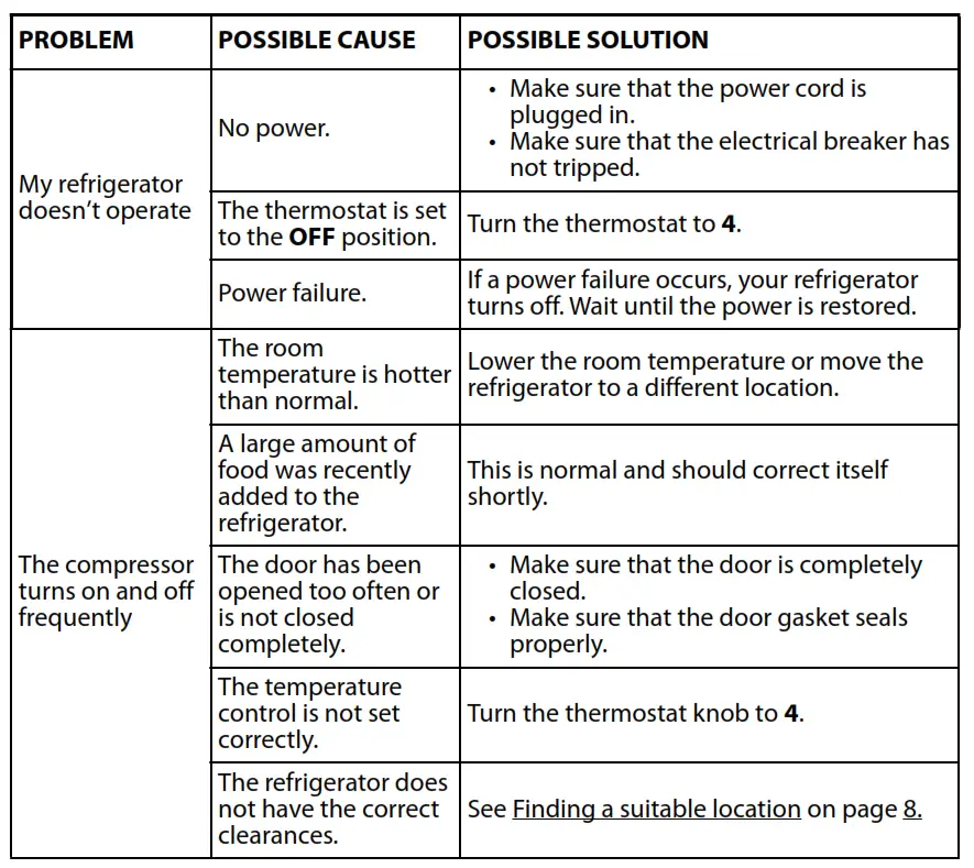 Troubleshooting 1