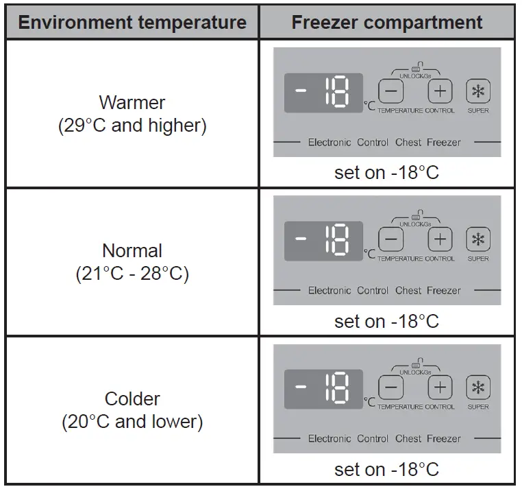 Setting Recommendation