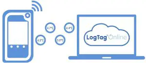 Start Using LogTag Online