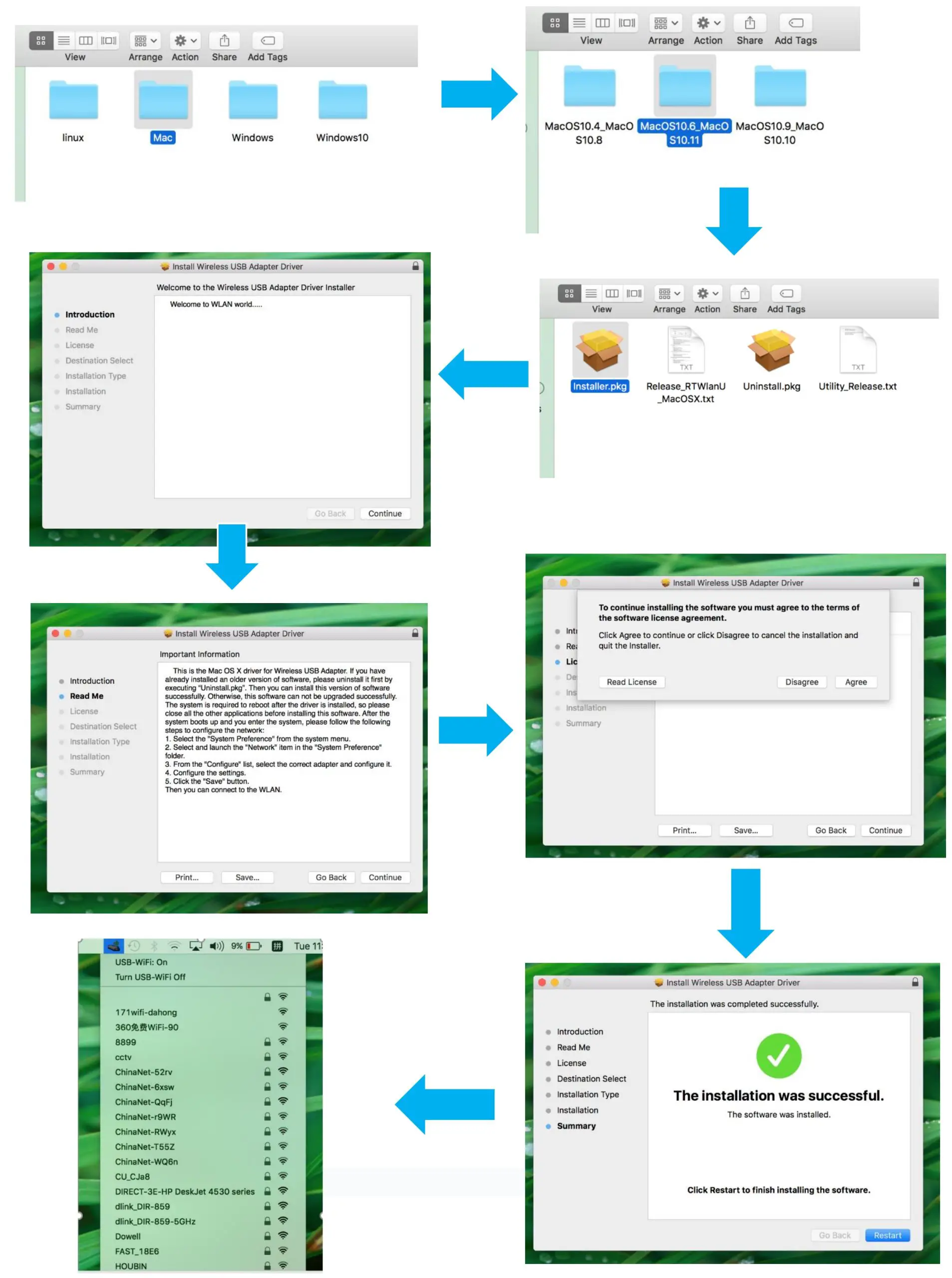 Shen Zhen Xin Hua Tian Technology XHT-6B17 Wireless USB Adapter - Quick Installation Guide for MAC
