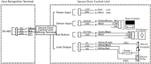 HIKVISION 3.2 Wiring (With Secure Door Control Unit)