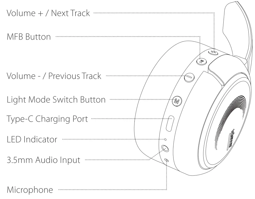 iclever BTH15 Wireless Headphones - diagram