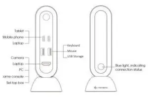 J TECH DIGITAL JTECH W6 Digital Wireless Extender - Connection Method