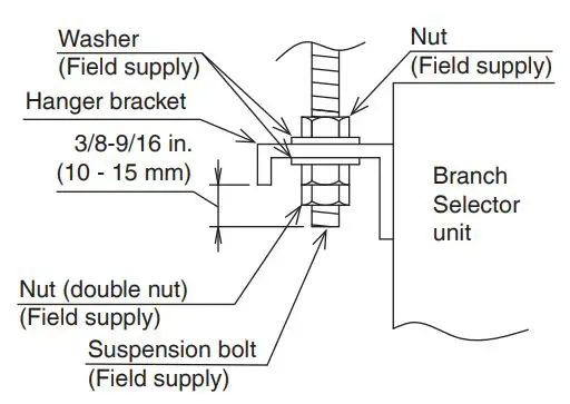DAIKIN VRV System Air Conditioner Instruction Manual - BRANCH SELECTOR UNIT INSTALLATION
